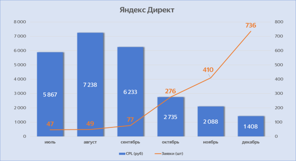 
                    Принес вам кейс с «Русскими пирогами»: показываем начинку успешного сотрудничества!            