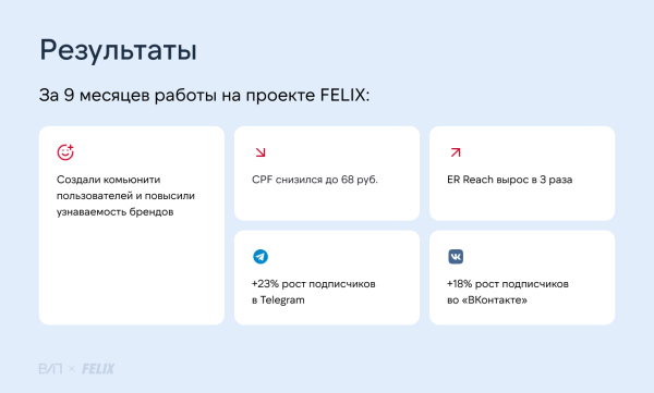 
                    Квизы, опросы, викторины: как увеличить подписчиков на 230%            