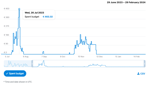 4500 подписчиков для действующего селлера на Wildberries и Ozon с помощью Telegram Ads             
                    4500 подписчиков для действующего селлера на Wildberries и Ozon с помощью Telegram Ads