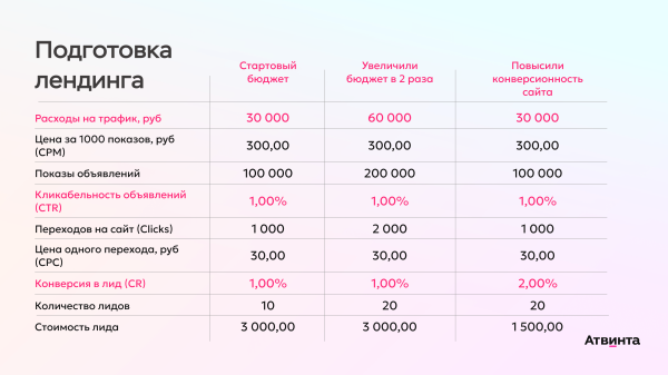 Привели 400 художников на Вайлдберис для коллекционеров. Как привлечь первых пользователей еще до запуска стартапа
Привели 400 художников на Вайлдберис для коллекционеров. Как привлечь первых пользователей еще до запуска стартапа