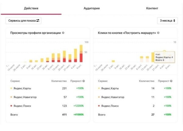 История одного автосервиса к которому выстроилась очередь клиентов за 2 недели.
История одного автосервиса к которому выстроилась очередь клиентов за 2 недели.