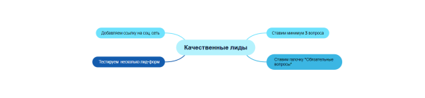 
                    Почему стоит работать в ВК. Как выйти на качественные заявки с рекламы для массажного салона            