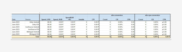 
                    Кейс HunterMob и Банки.ру: как за 7 месяцев удалось привлечь в приложение более 50 тысяч пользователей            