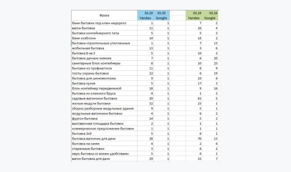 Цирк уехал, а поисковый трафик остался или Как делать SEO на 5 лет вперед – кейс производителя Краус и ЗЕКСЛЕР
Цирк уехал, а поисковый трафик остался или Как делать SEO на 5 лет вперед – кейс производителя Краус и ЗЕКСЛЕР