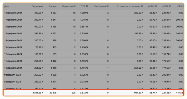 
                    Как масштабировать цветочный магазин в ВК до 100 000 рублей и окупить рекламный бюджет в 7 раз в 1-й месяц            