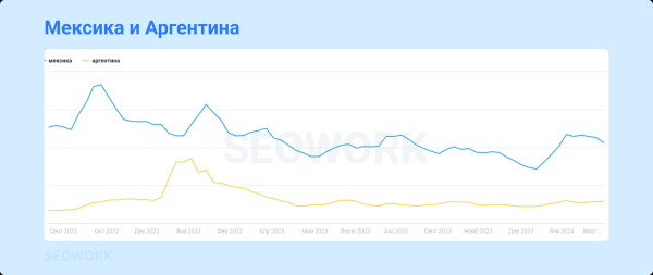 
                    Куда и когда летают российские туристы: предсказания для тревел-рынка 2024            