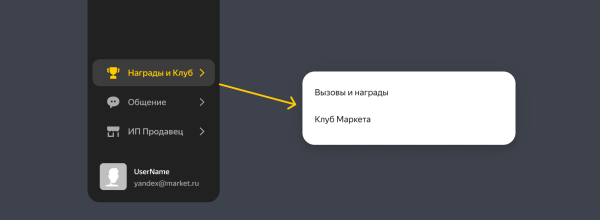 Продавцы Яндекс Маркета смогут  получить награды за выполнение персональных заданий