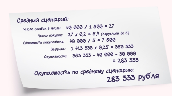 
                    Как маркетолог заработал больше 2 миллионов, вложив в рекламу всего 90 тысяч: кейс клиента Vitamin.tools            