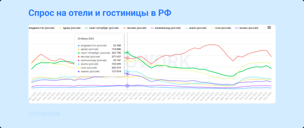 
                    Куда и когда летают российские туристы: предсказания для тревел-рынка 2024            