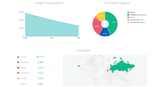 Частые ошибки ведения контекста: аудит рекламы для известного бренда обуви. Спойлер: кажется, тут сливают бюджет             
                    Частые ошибки ведения контекста: аудит рекламы для известного бренда обуви. Спойлер: кажется, тут сливают бюджет