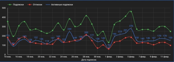 
                    Аналитика для телеграмм, как сделать?            
