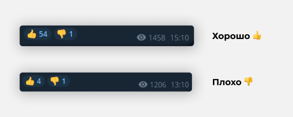 Около 80% телеграм-админов крутят просмотры. Мы знаем, как на них не попасть
Около 80% телеграм-админов крутят просмотры. Мы знаем, как на них не попасть