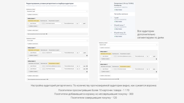 Как для бренда одежды за полгода получить 1415 заявок с контекстной рекламы Яндекс?             
                    Как для бренда одежды за полгода получить 1415 заявок с контекстной рекламы Яндекс?