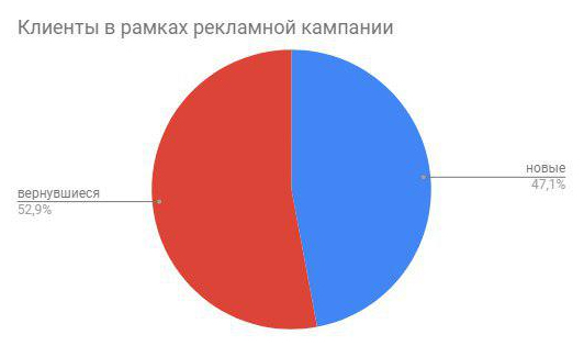 Что можно купить в прямом эфире?
Что можно купить в прямом эфире?