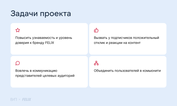 
                    Квизы, опросы, викторины: как увеличить подписчиков на 230%            