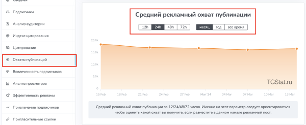 
                    Анализ каналов на закупку рекламы в Телеграм (Посевы)            
