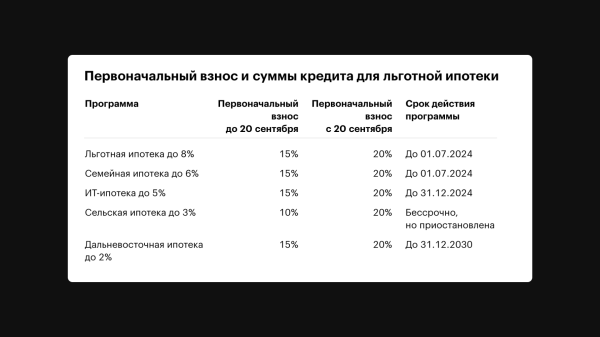 Забудьте про мемы и фотостоки. 7 форматов иллюстраций, которые лучше донесут суть текста             
                    Забудьте про мемы и фотостоки. 7 форматов иллюстраций, которые лучше донесут суть текста