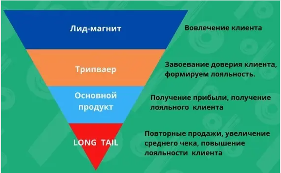 
                    Что такое Продуктовая матрица в маркетинге?            