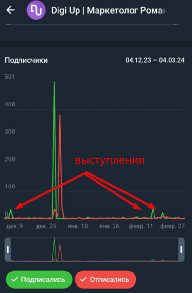 
                    Анонс непревзойденного соревнования в мире диджитал-маркетинга: "Битва за аудиторию"            