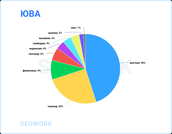 
                    Куда и когда летают российские туристы: предсказания для тревел-рынка 2024            
