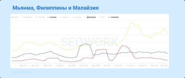 
                    Куда и когда летают российские туристы: предсказания для тревел-рынка 2024            