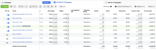 
                    Кейс маркетолога: сервис для продвижения товаров на WB            