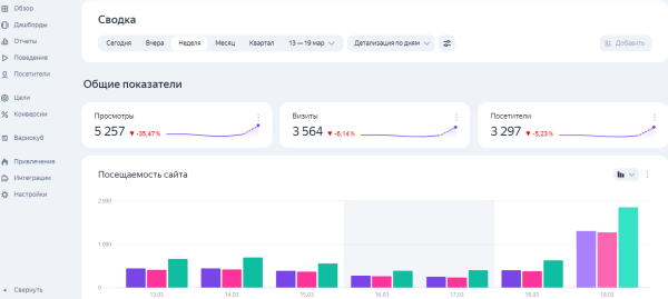 Яндекс обновил интерфейс Метрики
Яндекс обновил интерфейс Метрики