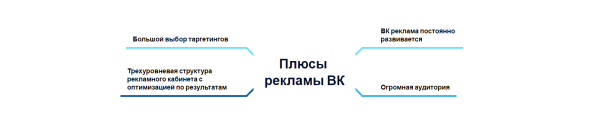 
                    Почему стоит работать в ВК. Как выйти на качественные заявки с рекламы для массажного салона            