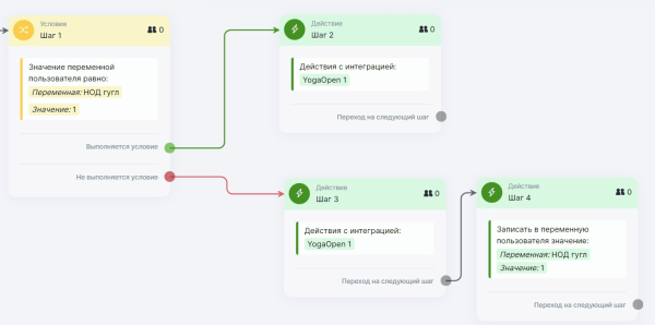 
                    Кейс. Как онлайн-клуб йоги в 2 раза побил свой предыдущий рекорд по месячной выручке            