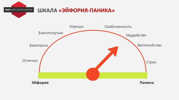 
                    Стратегия продаж в B2B            
