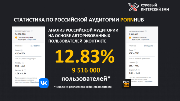 
                    Как и кому рекламироваться на PornHub            