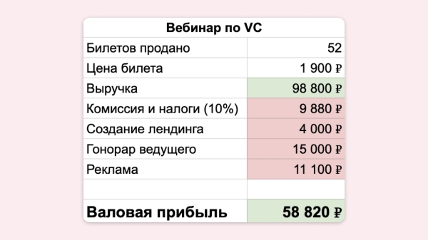 
                    Как мы сделали курс по VC и обосрались            