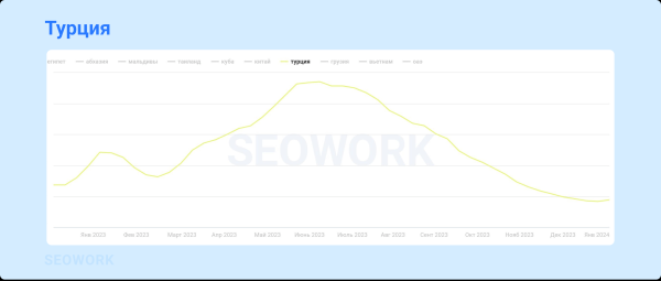 
                    Куда и когда летают российские туристы: предсказания для тревел-рынка 2024            