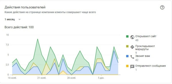 История одного автосервиса к которому выстроилась очередь клиентов за 2 недели.
История одного автосервиса к которому выстроилась очередь клиентов за 2 недели.