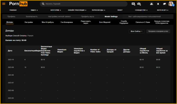 
                    Как и кому рекламироваться на PornHub            