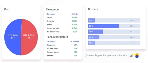 Безвариантный инструмент для решения бизнес-задач. Корпоративных и личных
Безвариантный инструмент для решения бизнес-задач. Корпоративных и личных