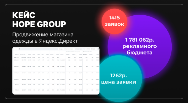 Как для бренда одежды за полгода получить 1415 заявок с контекстной рекламы Яндекс?             
                    Как для бренда одежды за полгода получить 1415 заявок с контекстной рекламы Яндекс?