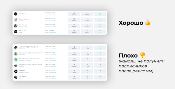 Около 80% телеграм-админов крутят просмотры. Мы знаем, как на них не попасть
Около 80% телеграм-админов крутят просмотры. Мы знаем, как на них не попасть