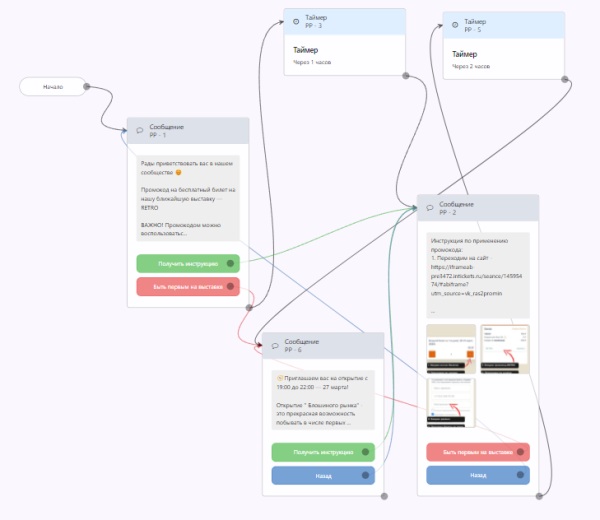 Чат-бот в ВК. Основные преимущества. И как запустить эффективную воронку для бизнеса
Чат-бот в ВК. Основные преимущества. И как запустить эффективную воронку для бизнеса