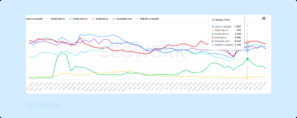 
                    Куда и когда летают российские туристы: предсказания для тревел-рынка 2024            