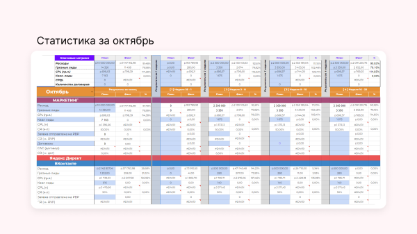 
                    Взламываем Директ: как раскачать аукцион и за неделю собрать 13 000 заявок под бесплатные курсы            