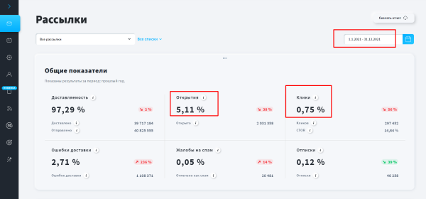 Как увеличить открываемость ваших писем? Кейс из 5% в 30% за месяц             
                    Как увеличить открываемость ваших писем? Кейс из 5% в 30% за месяц