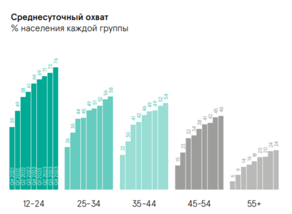 91% людей бесит, когда их заставляют скачивать мобильное приложение
91% людей бесит, когда их заставляют скачивать мобильное приложение