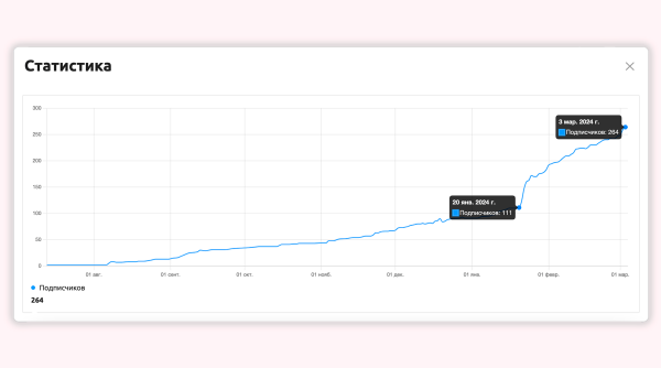 
                    Кейс: как набирать и удерживать аудиторию в Telegram с помощью чат-ботов            