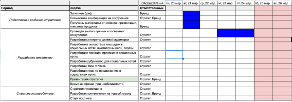 Как сделать эффективную SMM-стратегию? Кейсы, виды стратегий, планирование. Часть 2
Как сделать эффективную SMM-стратегию? Кейсы, виды стратегий, планирование. Часть 2