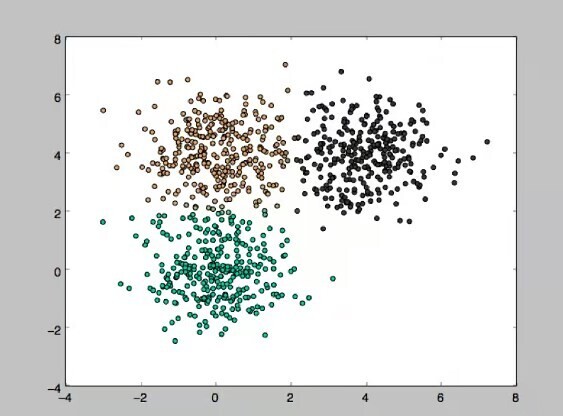 О кластеризации. Для маркетологов и категорийщиков. Объясняем на пальцах (огурцах)
О кластеризации. Для маркетологов и категорийщиков. Объясняем на пальцах (огурцах)