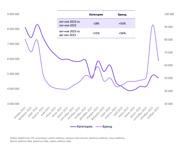Как победить сезонность найма и не давать скучать рекрутерам даже в «спящем» декабре
Как победить сезонность найма и не давать скучать рекрутерам даже в «спящем» декабре