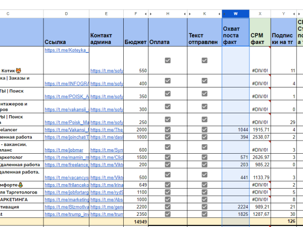 
                    Привлечение подписчиков по 118р на телеграм-канал психолога. Реклама в телеграм            