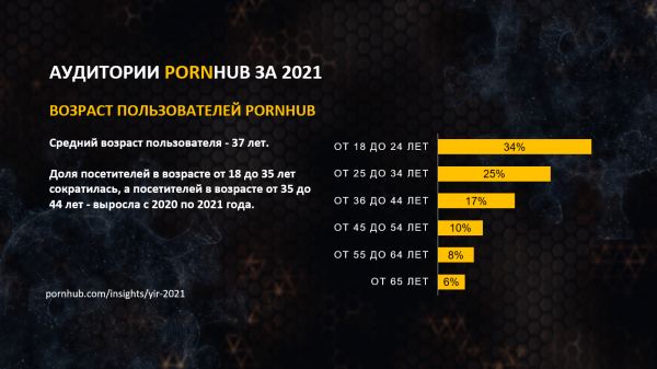 
                    Как и кому рекламироваться на PornHub            