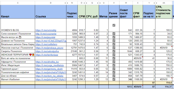 Привлечение подписчиков по 114 рублей для психолога. Реклама в телеграм
Привлечение подписчиков по 114 рублей для психолога. Реклама в телеграм